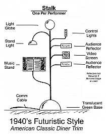A Time Machine Stalk